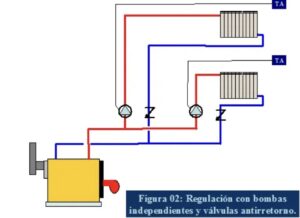 10 Medidas efectivas y económicas para ahorrar calefacción sin perder confort · Mi Decoradora VIP · Decoración Interiores